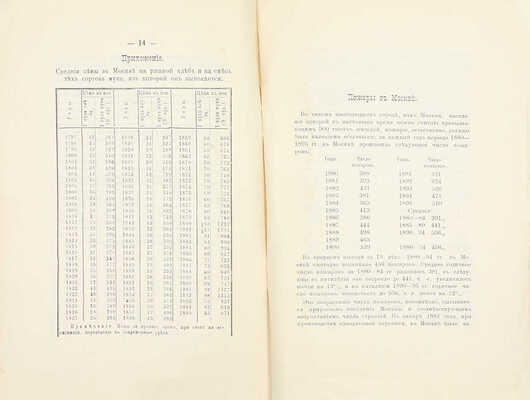[Позняков Г.А.]. Цены на хлеб и мясо в Москве. Пожары в Москве. М.: Гор. тип.,1896.